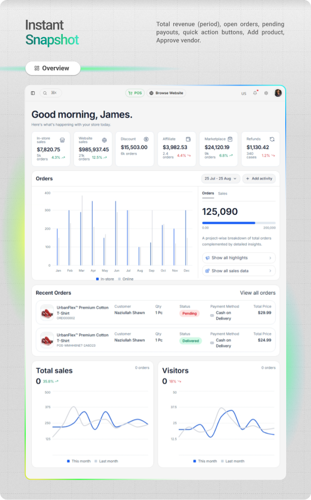 instant-dashboard-overview